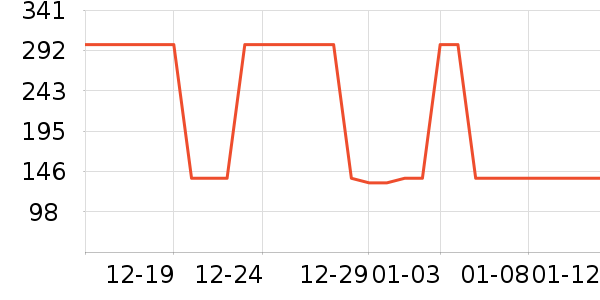 �Ź�������ʷ�۸�