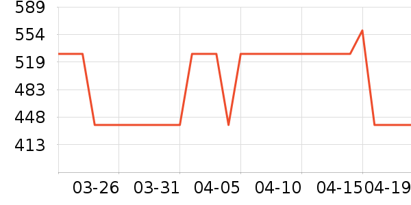 castelli�˶�װ��ʷ�۸�
