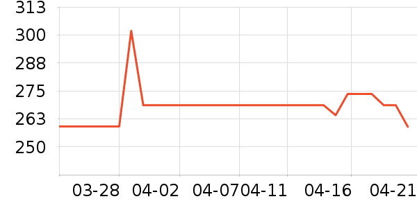 ������ʳ��ʷ�۸�