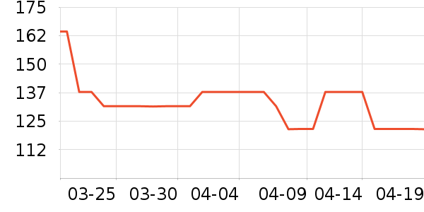 ���׳���Ҿ���Ʒ��ʷ�۸�