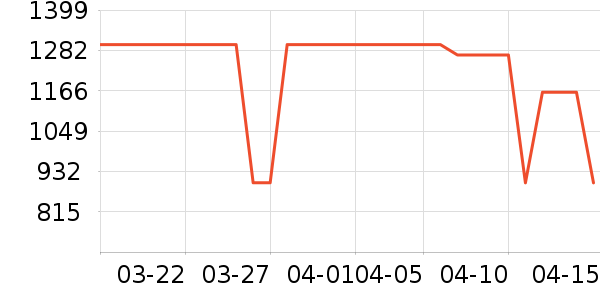 �ܴ���K���׹/������ʷ�۸�