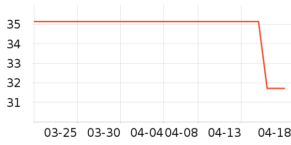 ñ��/Χ��/������װ��ʷ�۸�