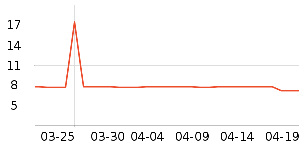 ݼ����â����ʷ�۸�