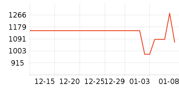 ����ά����ʷ�۸�