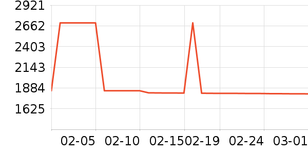 ������ˮ����ʷ�۸�