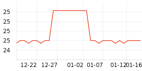 ˮ��������ʷ�۸�