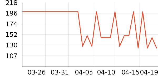 OECEȹ����ʷ�۸�