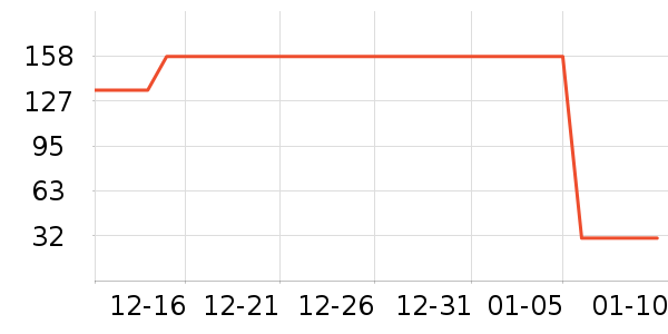 ������Ⱦ��/�̷�/������ʷ�۸�