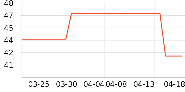 ����������Ʒ��ʷ�۸�