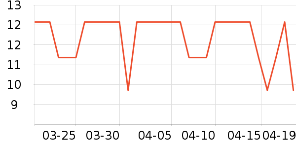 �����׾���ʷ�۸�