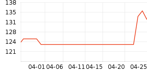 ������д�� ��ʷ�۸�