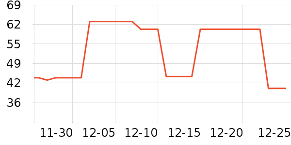 ����Ҽ��ţ��/��Ʒ��ʷ�۸�