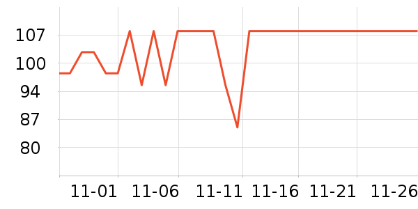 �����ų����̷���ʷ�۸�