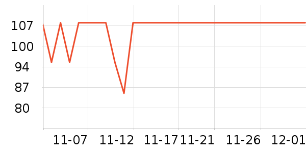 �����ų����̷���ʷ�۸�