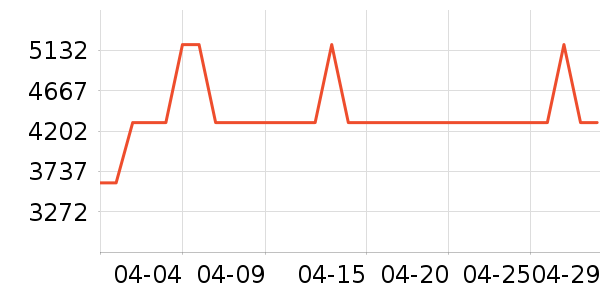 Ľ˼������ʷ�۸�