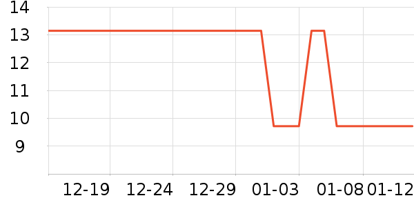 ����ֽ��ʷ�۸�