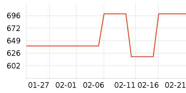 ������ǳ���������������ʷ�۸�