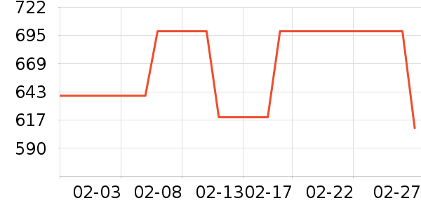 ������ǳ���������������ʷ�۸�