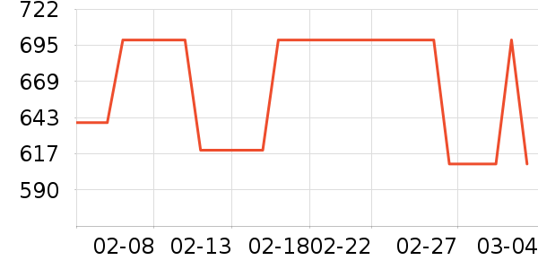 �������������ʷ�۸�