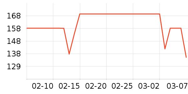 �������/�������ʷ�۸�