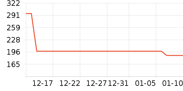 �����������ʷ�۸�