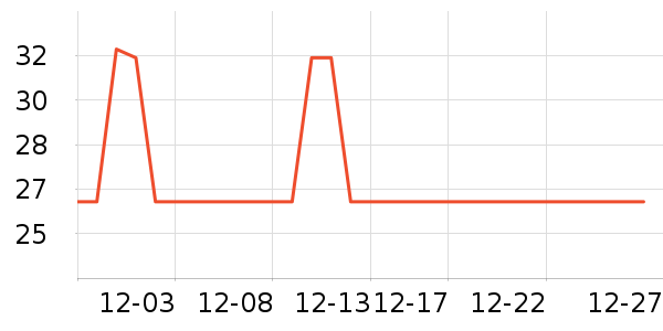 �̲���ʷ�۸�