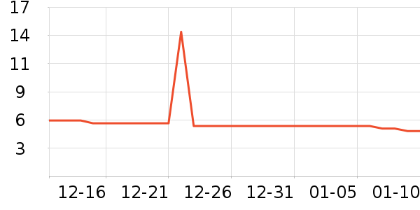 E·��װ�β�����ʷ�۸�