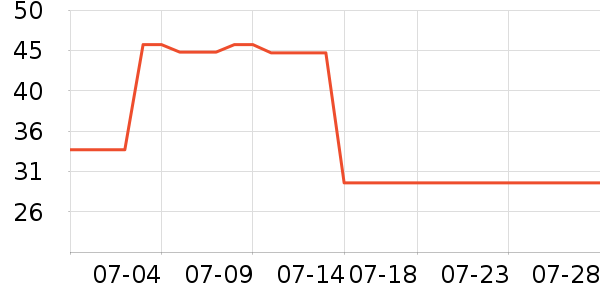 ˮ֮ޢ��޹������ʷ�۸�