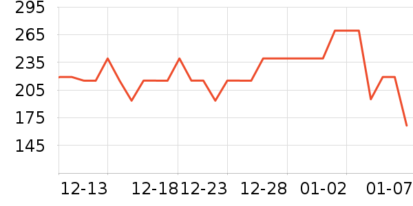 ������è��ҽ�Ʊ�����ʷ�۸�