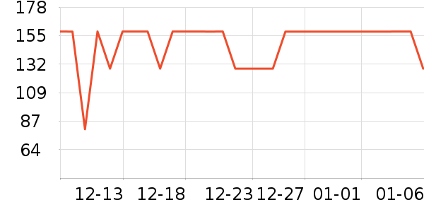 ����Ӫ��������ʷ�۸�