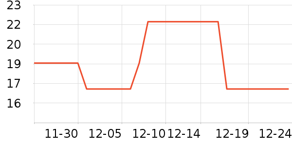 ��ľ��Ԯ������ʷ�۸�