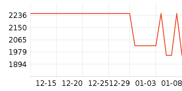 Sea to Summit���������ʷ�۸�