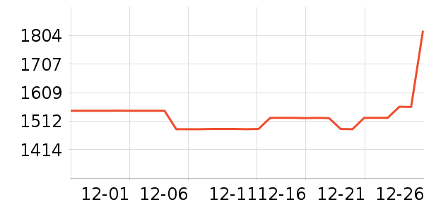 �������ƽ��׹/������ʷ�۸�