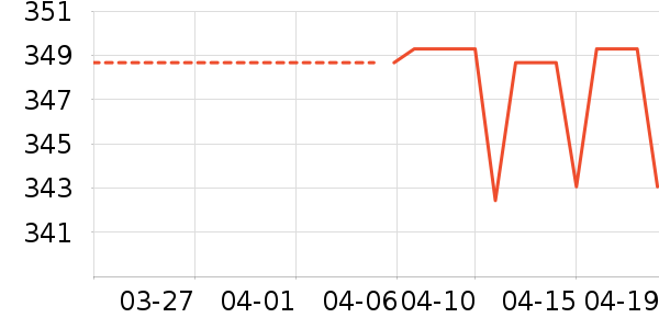 �ղ�������;����ʷ�۸�