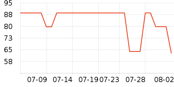 ��Ľ������ʷ�۸�