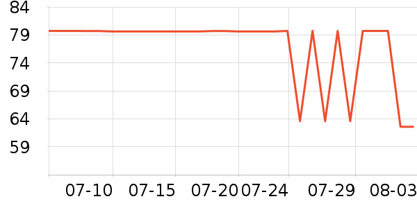 ��Ľ������ʷ�۸�