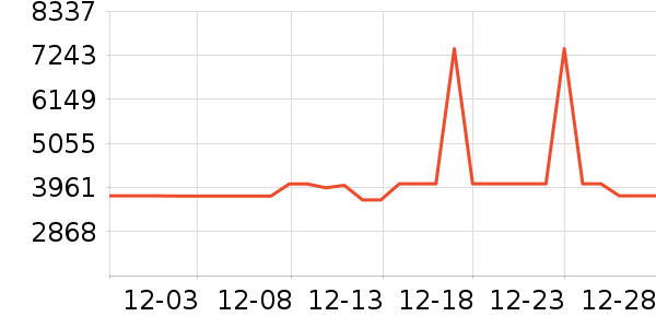 ���������ʷ�۸�