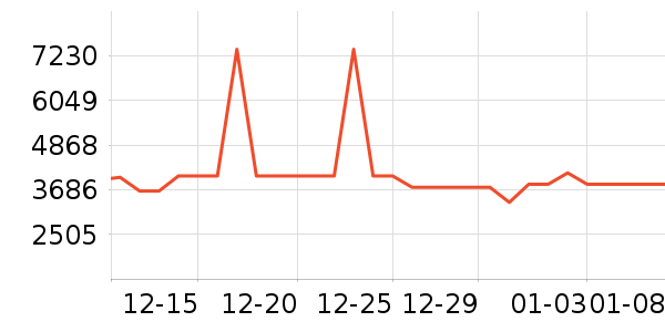 ���������ʷ�۸�