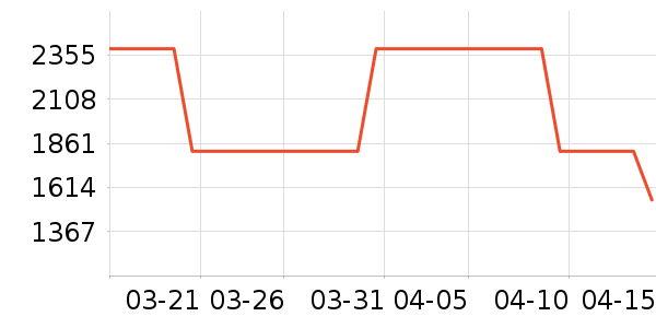 ��ʿ�ײ�����ʷ�۸�