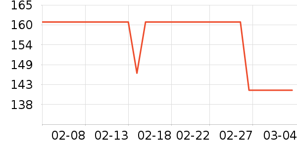 ��ɹ����ʷ�۸�