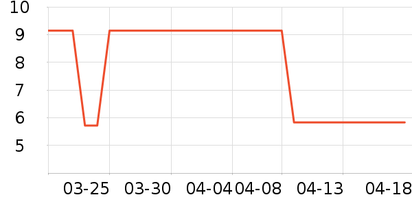 ���/������ʷ�۸�