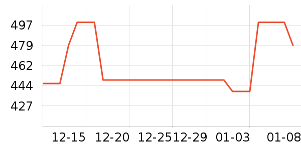 �޼�������ʷ�۸�