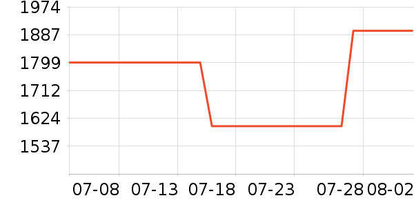 ������ˮ����ʷ�۸�