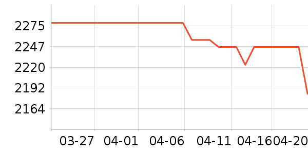 ƻ��ƽ�������ʷ�۸�