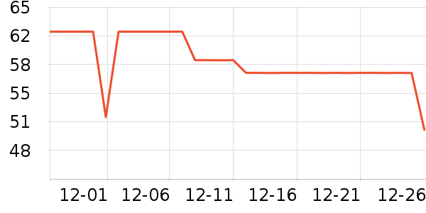 ��������������е��ʷ�۸�