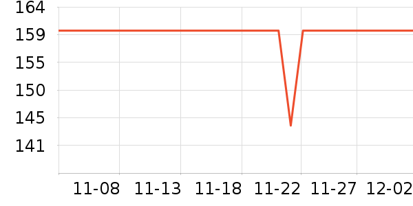 ��ʨ������ʷ�۸�