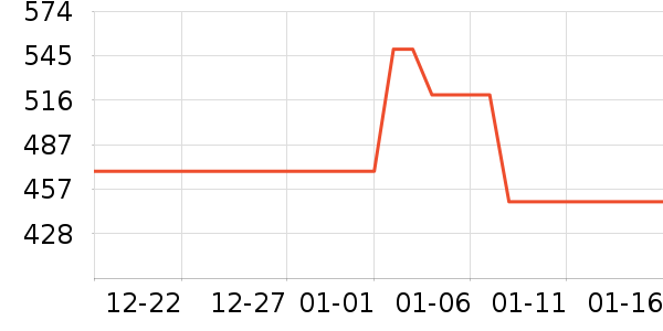 ��̤�˶��п�/������ʷ�۸�