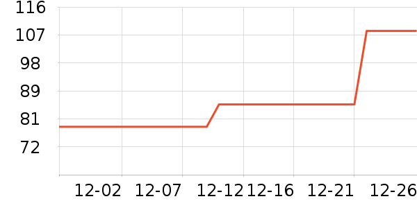 �����涯������ʷ�۸�