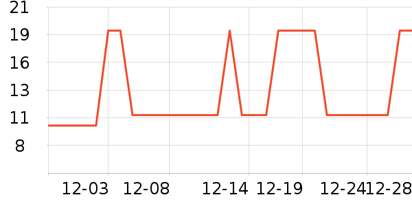 �Ź�������ʷ�۸�