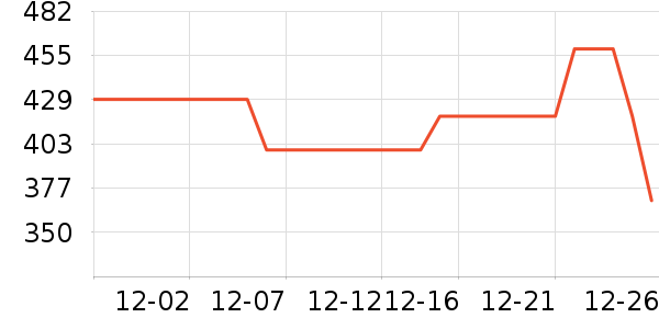 ���ϴ��׾���ʷ�۸�